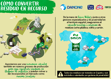 Folleto Danone por la circularidad