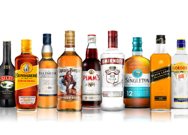 Portfolio de Diageo