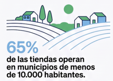 Datos de la red comercial en Extremadura