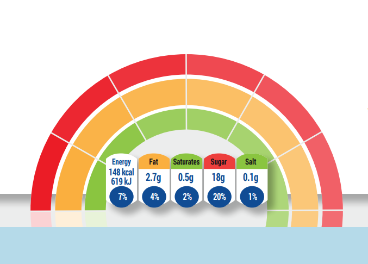 Imagen del modelo de etiquetado ENL