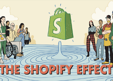 Impacto de Shopify en comercio de España