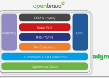 Solución de OpenBravo y Adyen