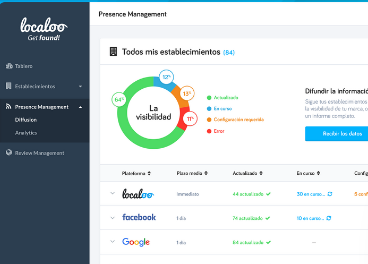 Localoo optimiza la presencia online