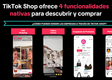 TikTok Shop celebra su primer aniversario 