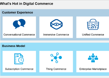 Las claves del futuro del retail según Gartner