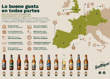 Infografía San Miguel