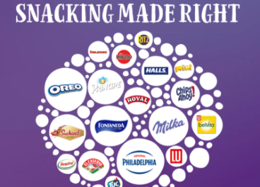  Mondelez International, información no financiera