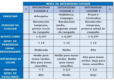Etiqueta Coosur