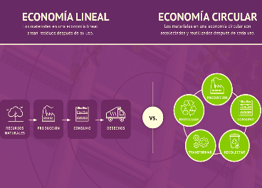 Hi-Cone apuesta por la economía circular