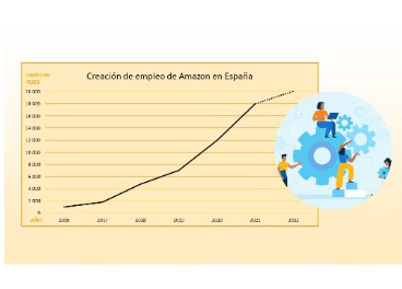 Amazon crea 2.000 puestos de trabajo en España
