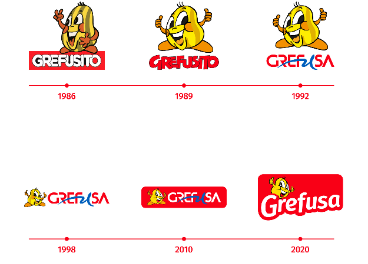 Cambios del logotipo de Grefusa