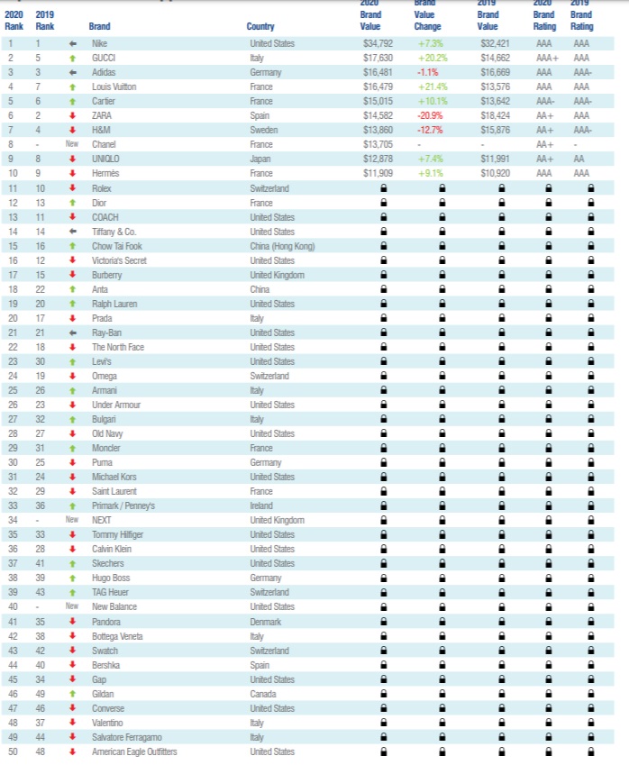 Actualizar 108+ imagen 100 marcas de ropa