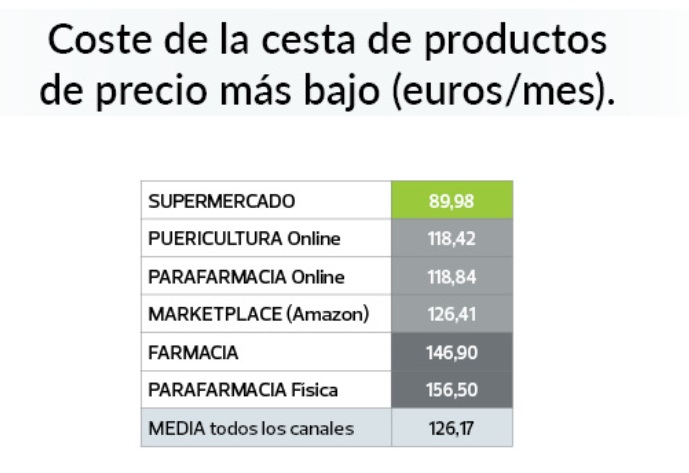 Pañales talla 4 - Categorías - Alcampo supermercado online