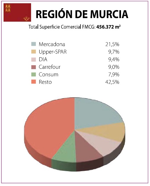 Top ventas en Mercadona este verano (y se fabrica en Murcia) - La Opinión  de Murcia