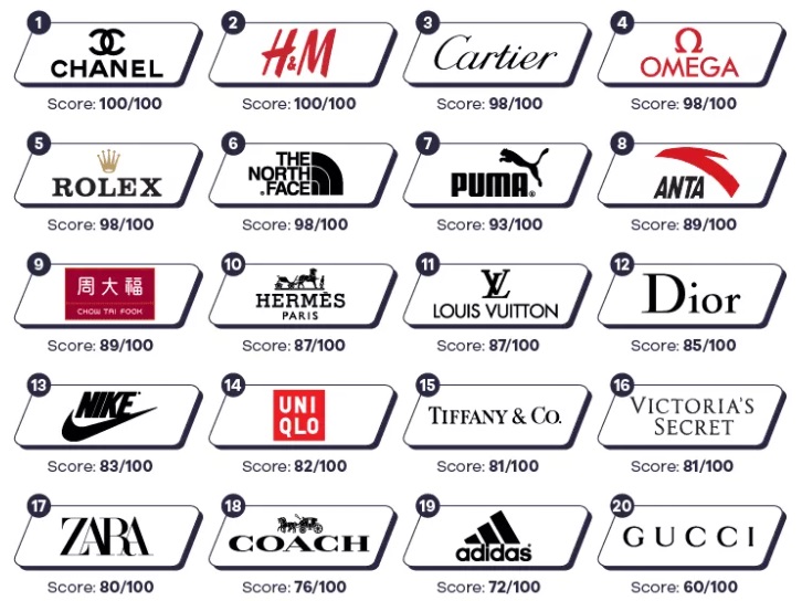 De Zara a Louis Vuitton: 12 marcas en las que puedes comprar un